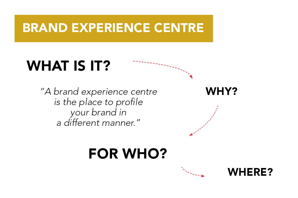 A294 Brand Experience Centre